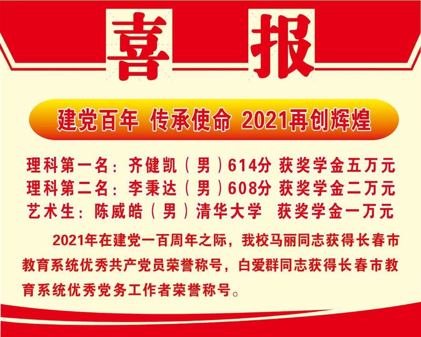 喜报2021!(2)